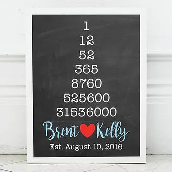 One Year Anniversary Personalized Print